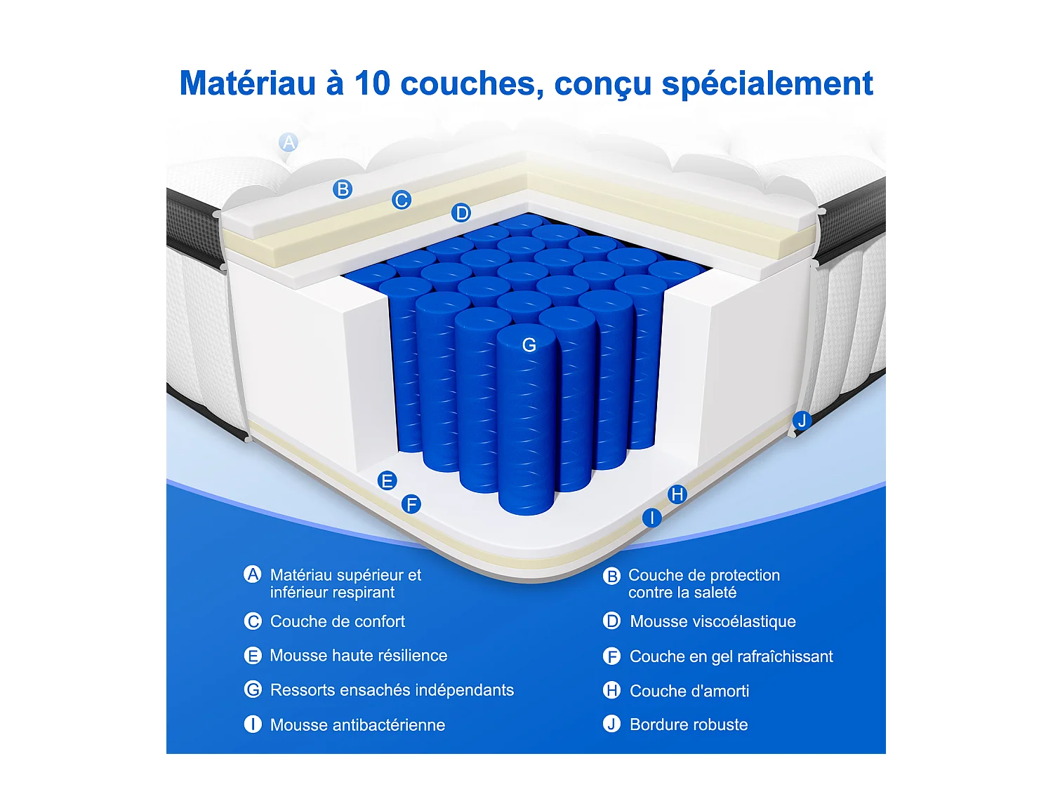 Matelas 140x200 Ressorts EnsachÉs,Matelas 10 couches avec ressorts ensachés,Fermeté H3,Matelas d'Appoint 7 Zones de Confort