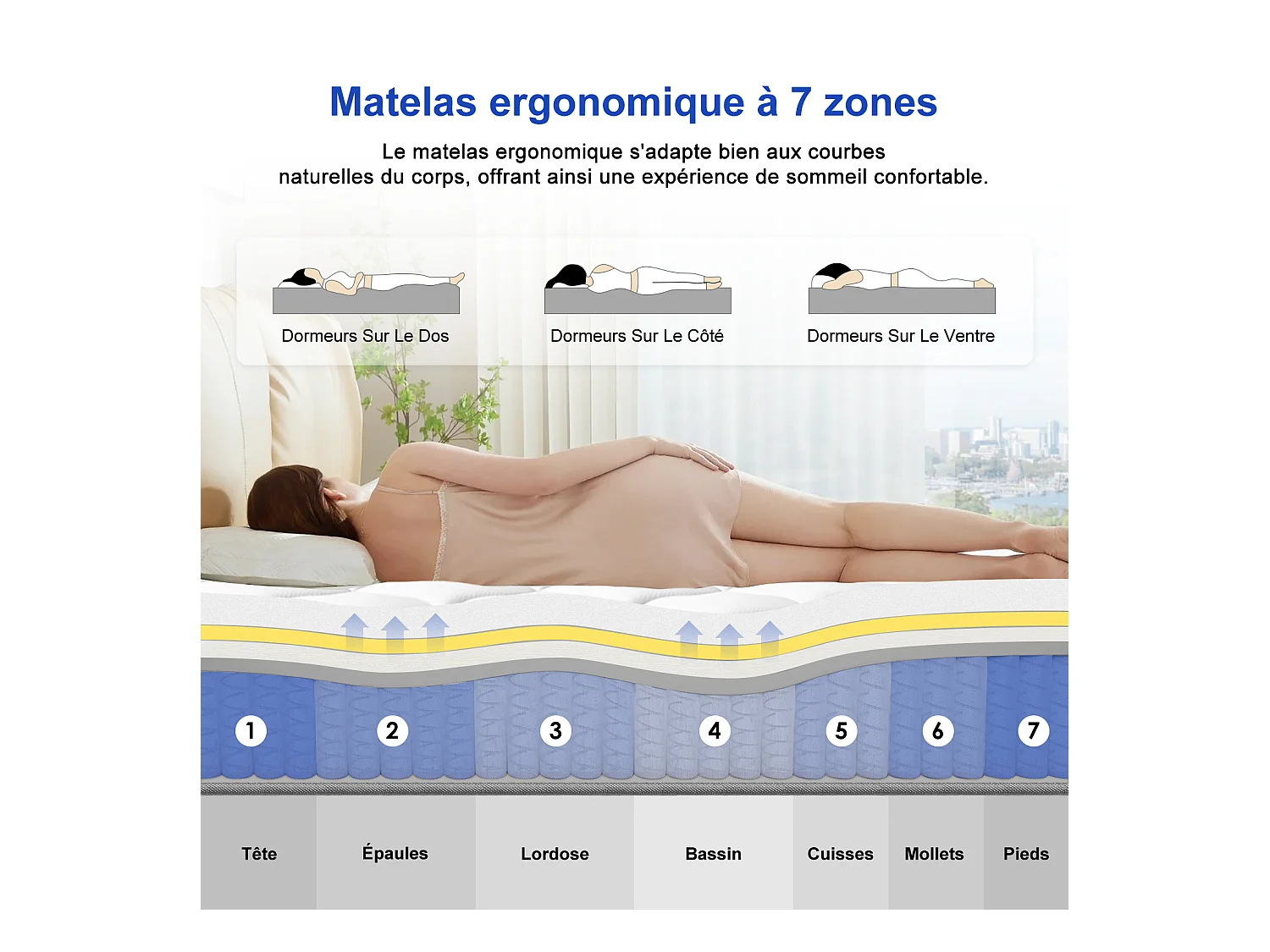 Hiazurm Matelas 140x 190 cm hauteur 22cm 10 couches de confort avec noyau à ressorts niveau de fermeté h3matelas 1 place à 7 zones matelas avec drap