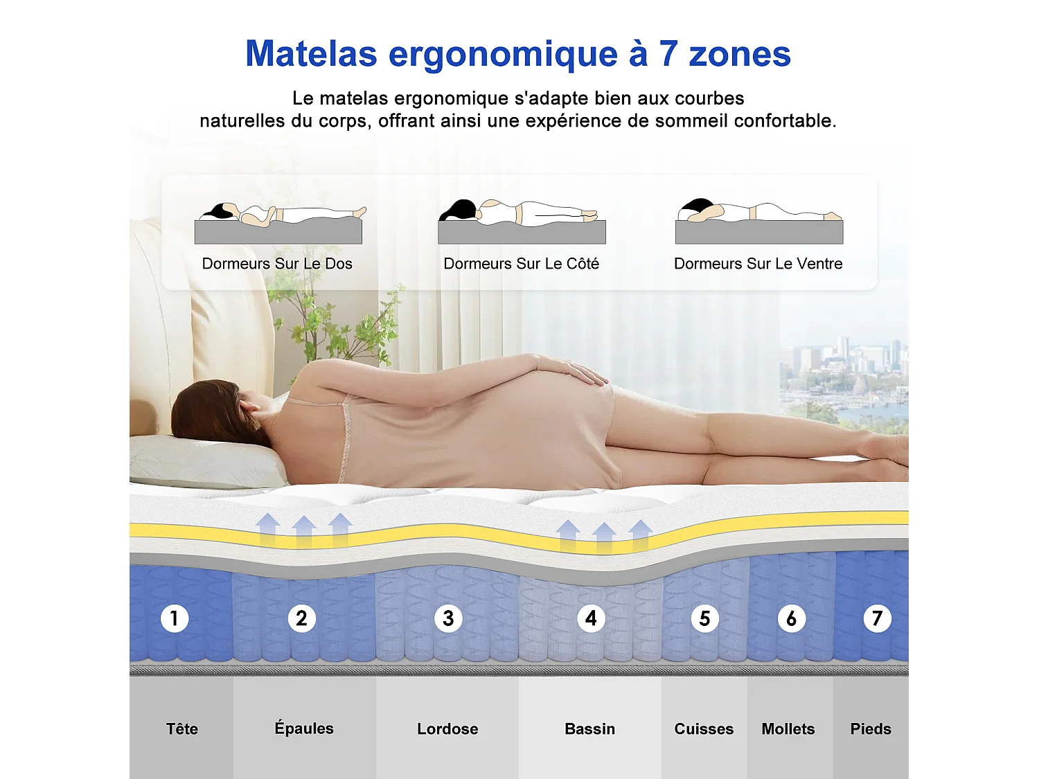 Hiazurm Matelas 140x 190 cm hauteur 23cm 10 couches de confort avec noyau à ressorts niveau de fermeté h3matelas 1 place à 7 zones matelas avec drap