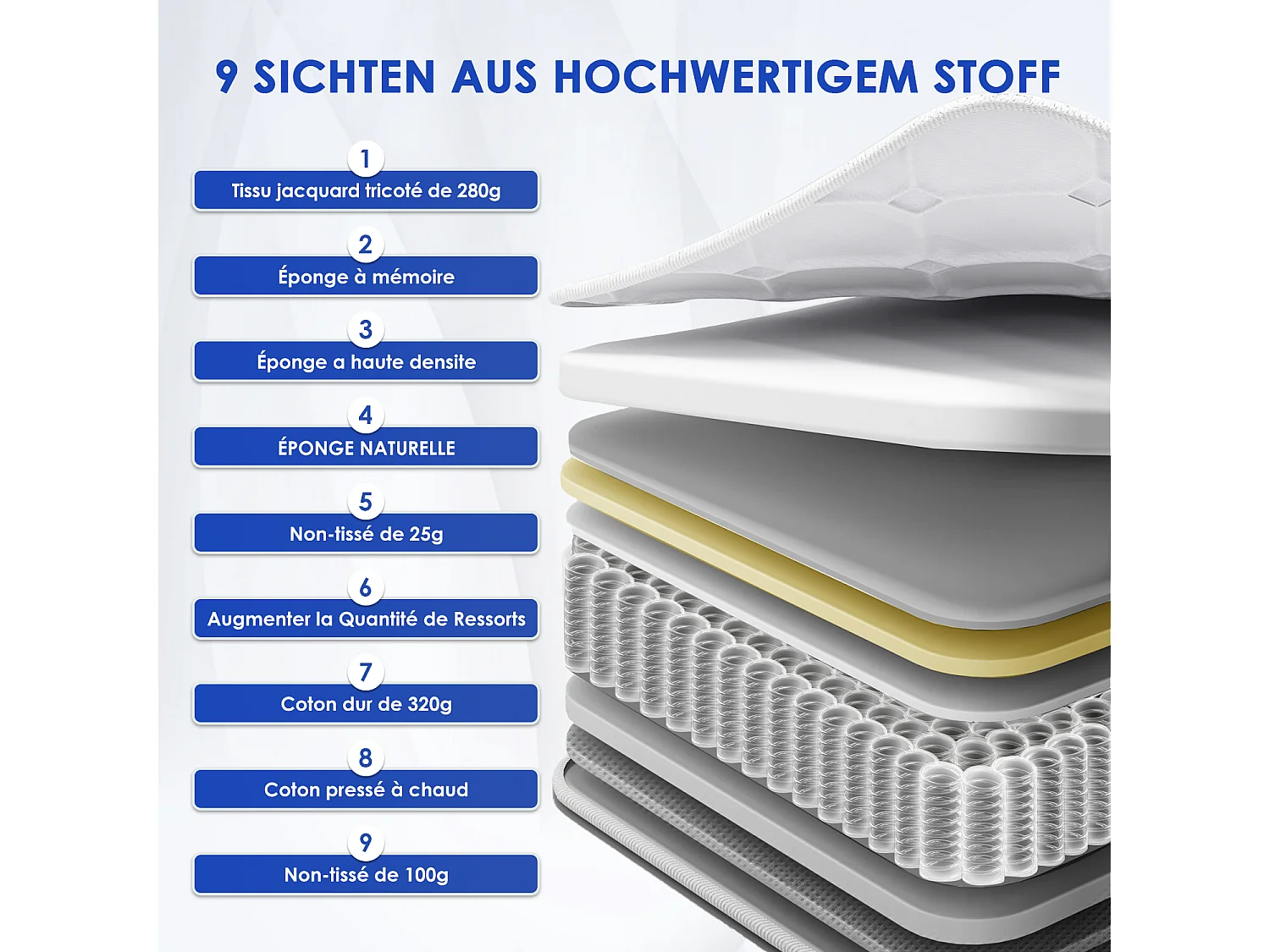 Hiazurm Matelas 140x 190 cm hauteur 23cm 10 couches de confort avec noyau à ressorts niveau de fermeté h3matelas 1 place à 7 zones matelas avec drap