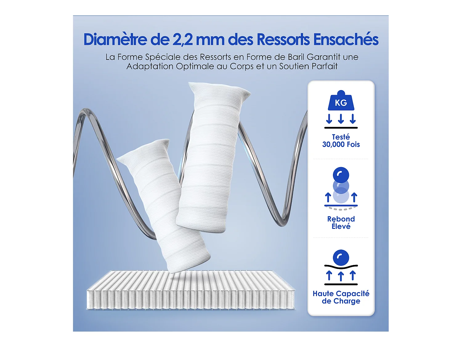 Matelas 90x200cmhauteur 22cm 10 couches de confort avec noyau à ressorts niveau de fermeté h3matelas 1 place à 7 zones matelas avec drap-houssehypoallergénique
