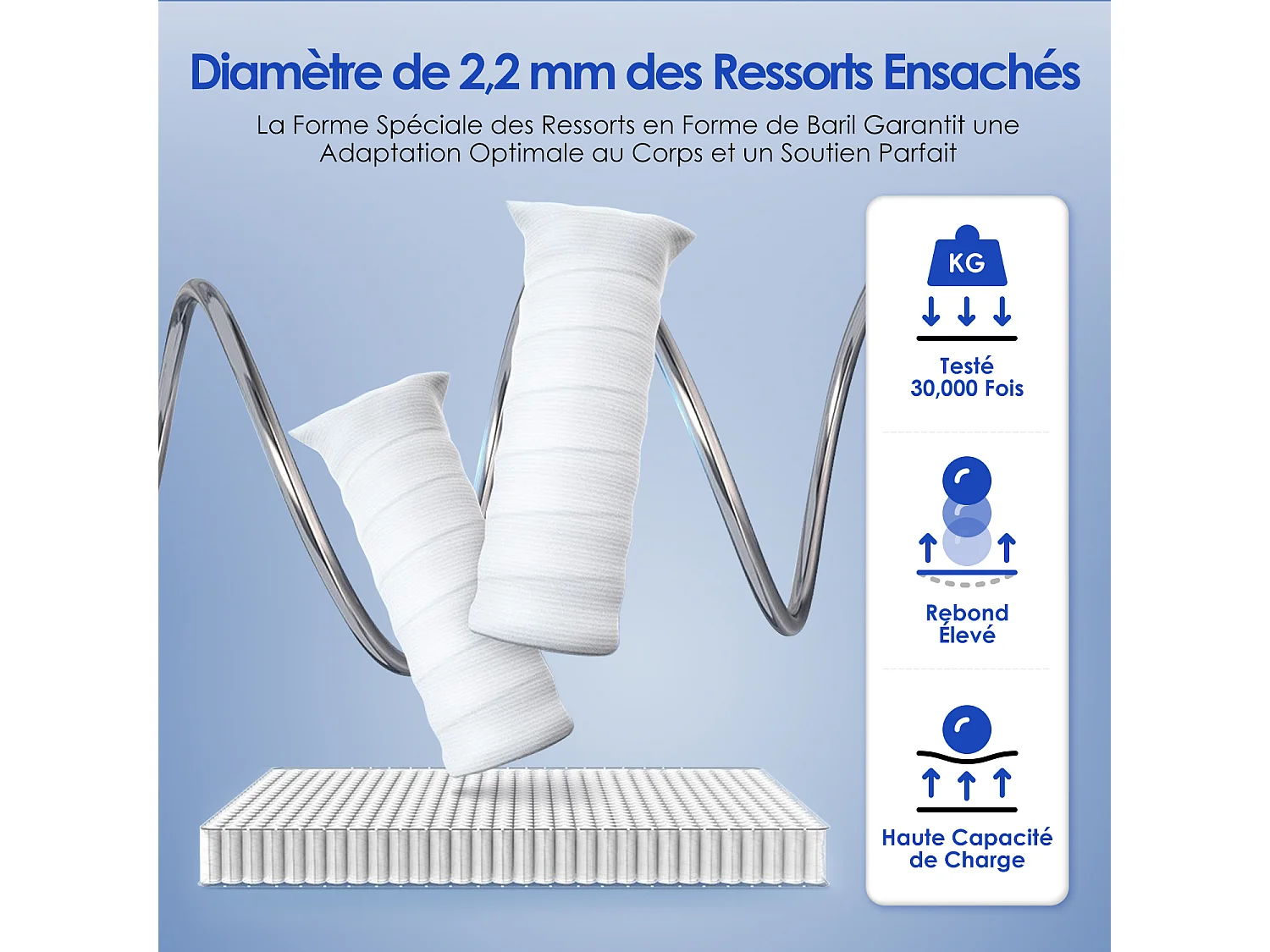 Matelas 90x200cmhauteur 22cm 10 couches de confort avec noyau à ressorts niveau de fermeté h3matelas 1 place à 7 zones matelas avec drap-houssehypoallergénique