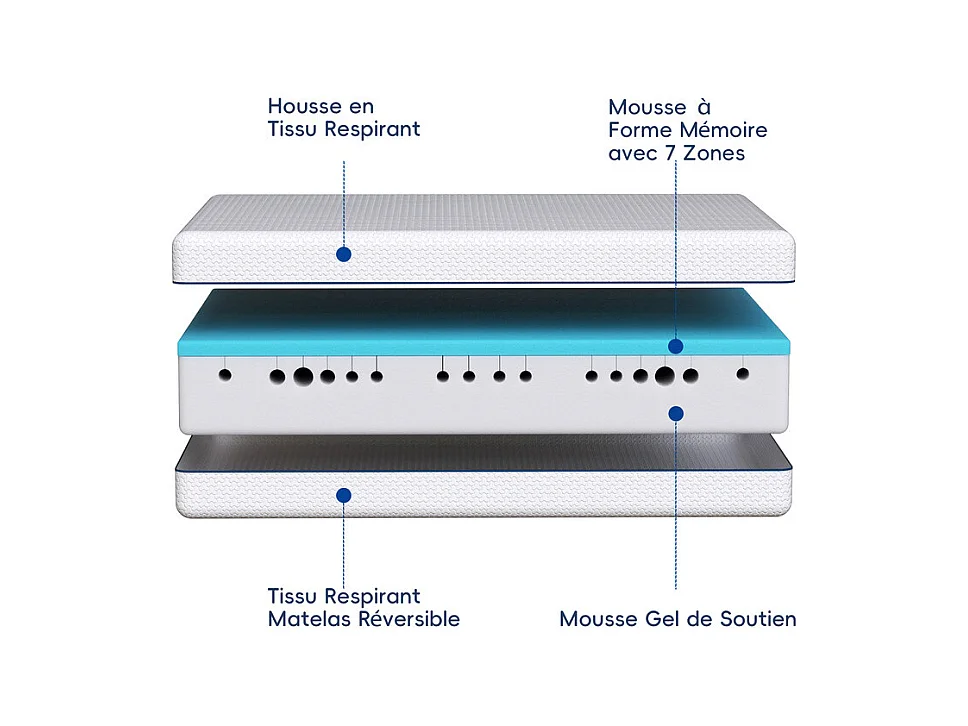 Materasso 140x190 cm Havenlyhome, memory foam, spessore 25 cm, Oeko-Tex, comfort rigido, posizione di riposo indipendente, blu