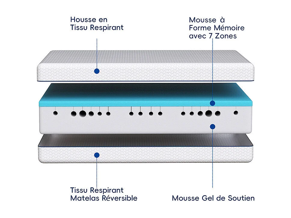 Matelas 160x200 cm havenlyhome mémoire de forme, épaisseur 25 cm, oeko-tex, confort ferme, indépendance de couchage, bleu