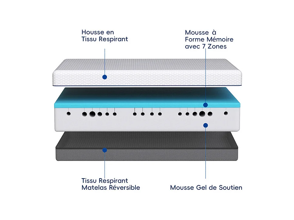 Matelas 160x200 cm havenlyhome mousse à mémoire de forme, épaisseur 25 cm, oeko-tex, confort ferme, indépendance de couchage
