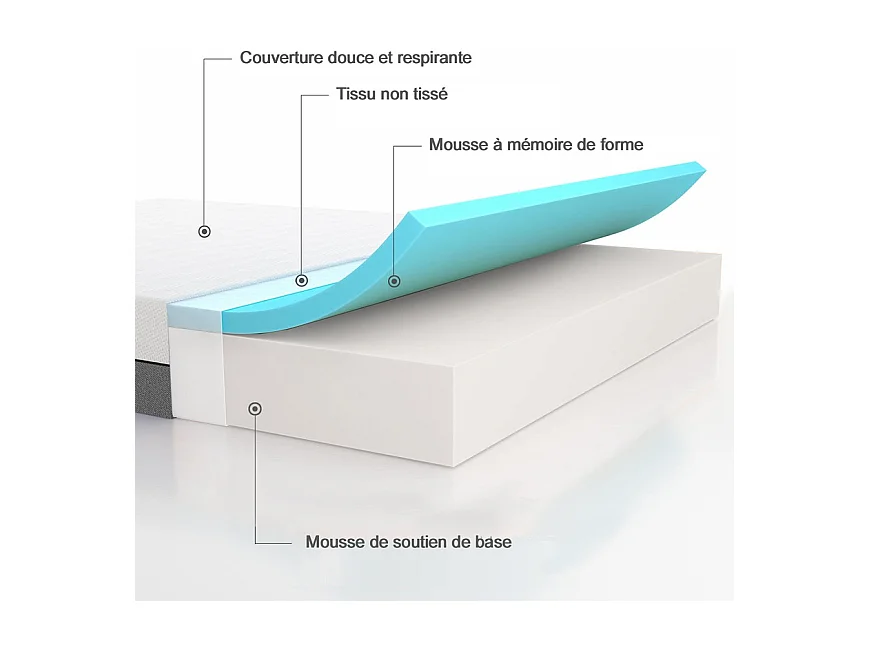 Matelas 160x200 cm havenlyhome mousse à mémoire de forme, épaisseur 25 cm, oeko-tex, confort ferme, indépendance de couchage