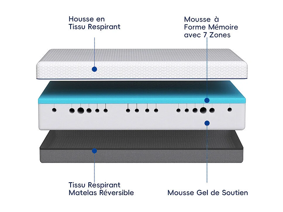 Matelas 90x190 cm havenlyhome matelas en mousse, oeko-tex, épaisseur 15cm, réversible, confort ferme, 7 zones ergonomique
