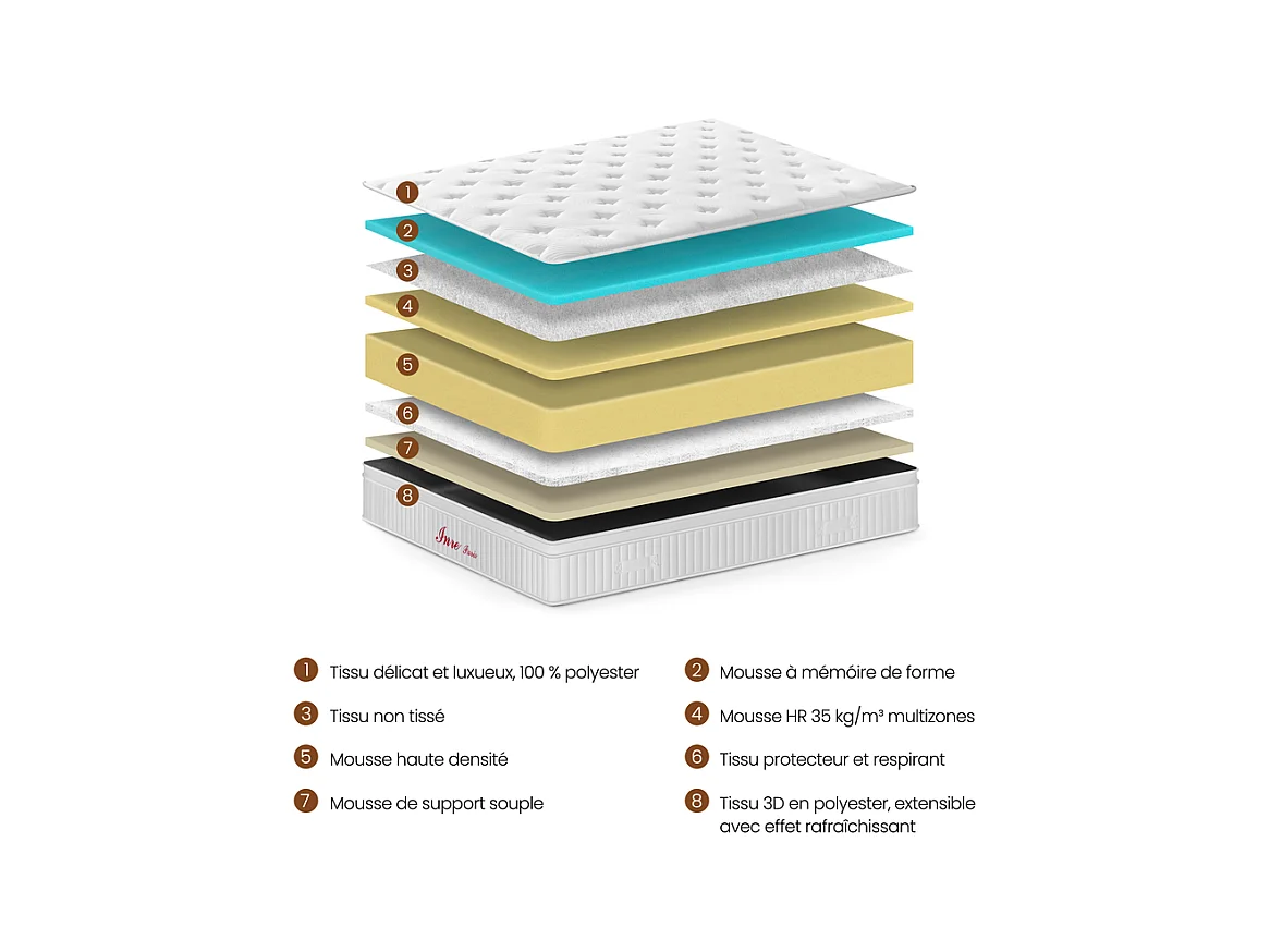 Matelas 180x200 cm INRE, Très Épais de 30 cm, Mousse Mémoire de Forme, Face Hiver Été, Respirant, 7 Zones Ergonomiques, Réversible, Soutien Parfait,Hypoallergénique
