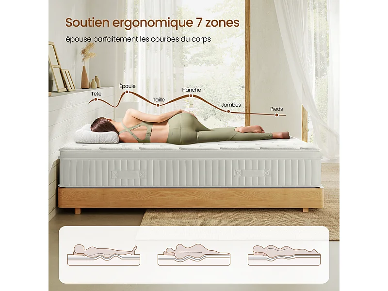 Matelas 180x200 cm INRE, Très Épais de 30 cm, Mousse Mémoire de Forme, Face Hiver Été, Respirant, 7 Zones Ergonomiques, Réversible, Soutien Parfait,Hypoallergénique