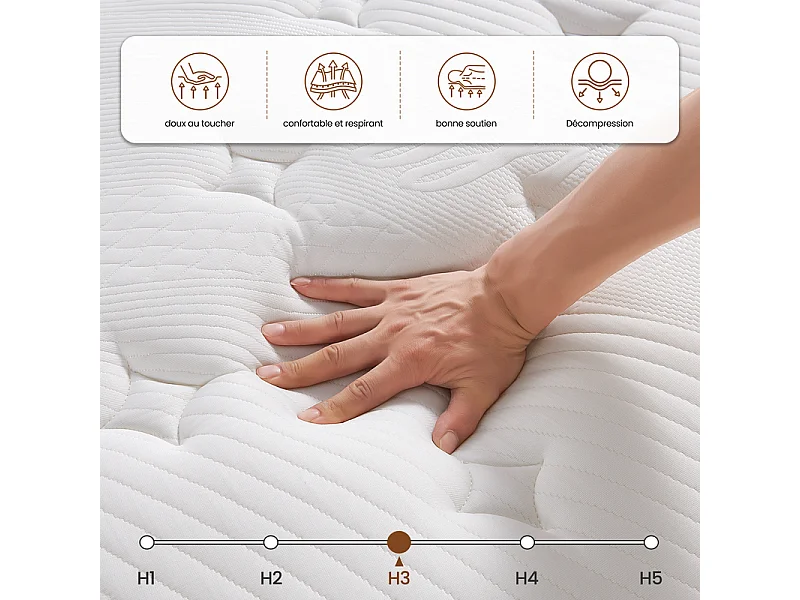 Matelas 180x200 cm INRE, Très Épais de 30 cm, Mousse Mémoire de Forme, Face Hiver Été, Respirant, 7 Zones Ergonomiques, Réversible, Soutien Parfait,Hypoallergénique