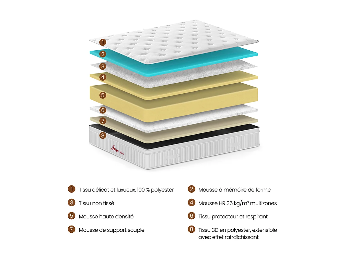 Matelas 180x200 cm INRE, Très Épais de 30 cm, Mousse Mémoire de Forme, Face Hiver Été, Respirant, 7 Zones Ergonomiques, Réversible, Soutien Parfait,Hypoallergénique