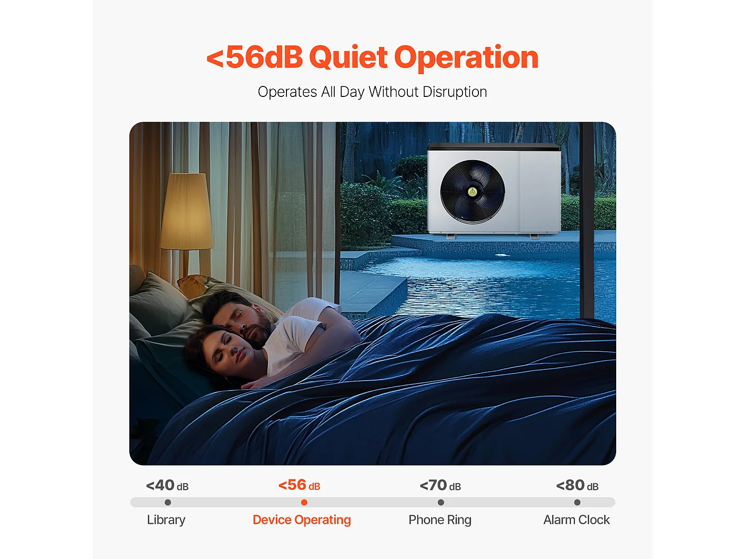 Pompe à Chaleur électrique pour Piscine SucceBuy 1,48-7,11 kW pour Diverses Piscines