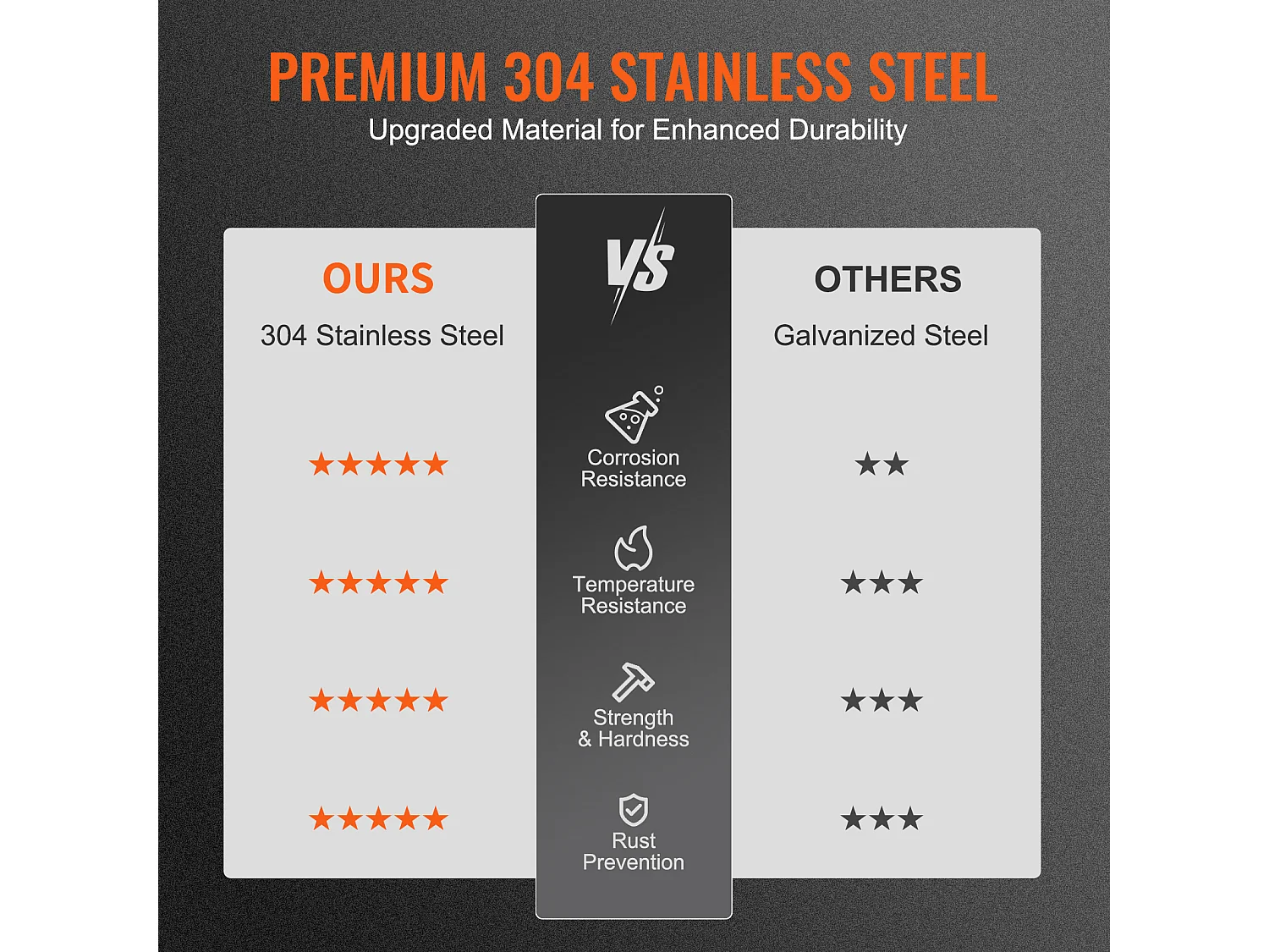 Chapeau de Cheminée SucceBuy 43.18CMx43.18CM en Acier Inoxydable 304 pour Cheminée, Convient aux Couvercles de Conduit en Maille et aux Bardeaux de Conduit