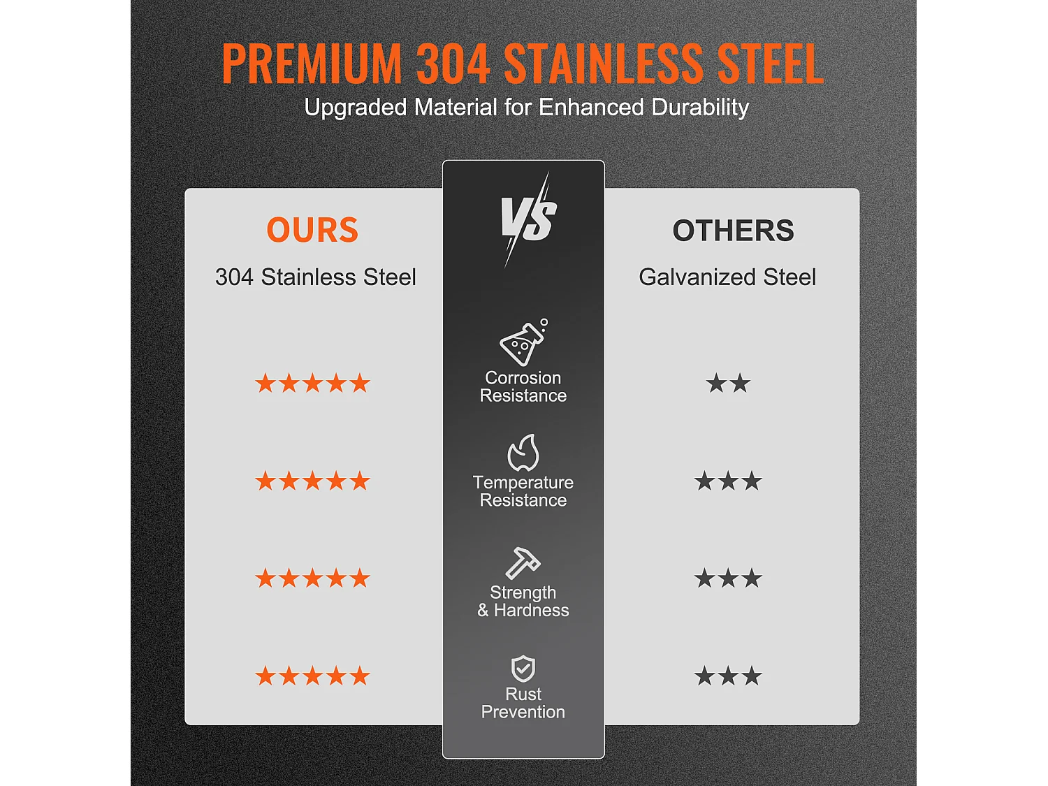 Tampa de Chaminé SucceBuy 33CM x 23CM, Tampa de Conduto de Lareira em Aço Inoxidável 304, Instalação Durável e Fácil