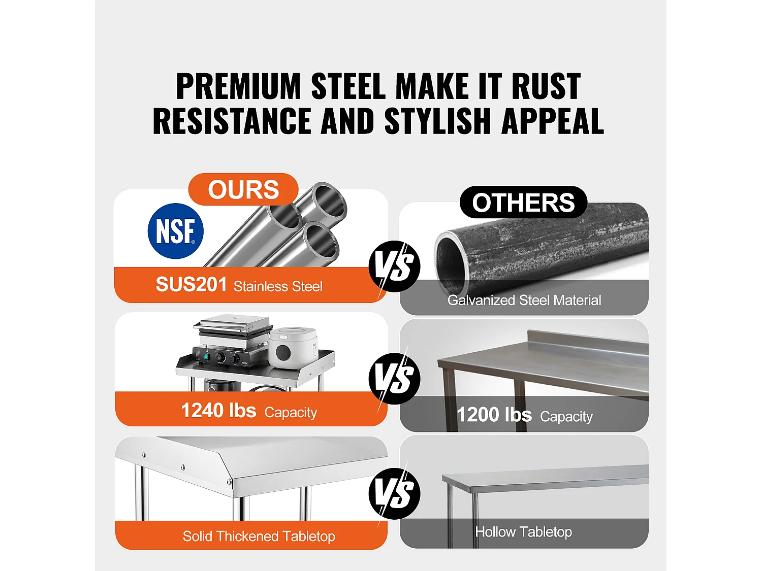 Stół Roboczy ze Stali Nierdzewnej SucceBuy, 610 x 711 x 751,6 mm, z 4 Kółkami, Komercyjny Stół do Przygotowywania Żywności