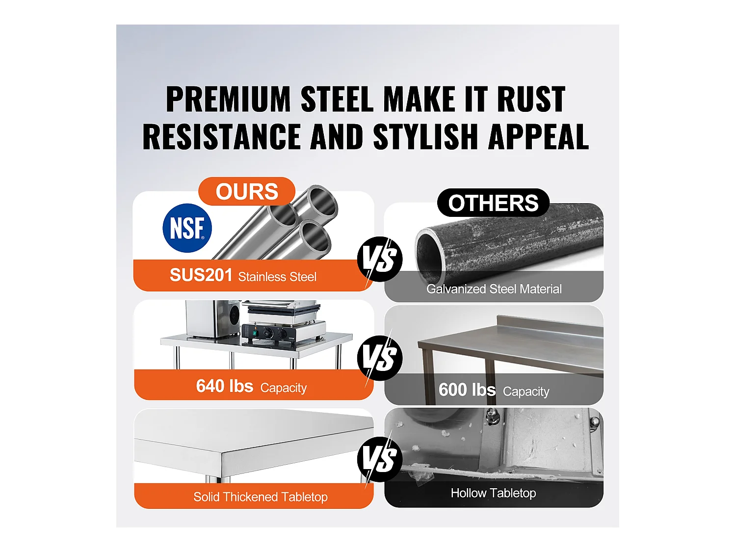 Roestvrijstalen Werktafel SucceBuy, 610 x 457 x 954,6 mm, Commerciële Voorbereidingstafel met 4 Wielen
