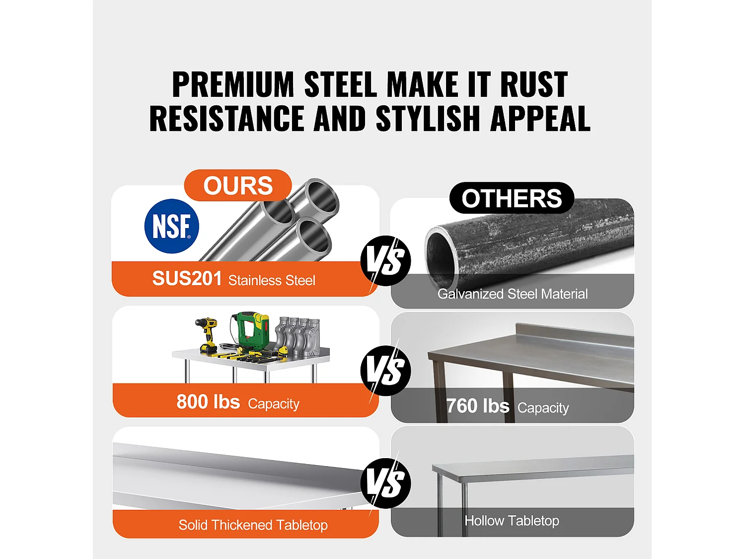Table de Travail Commerciale en Acier Inoxydable SucceBuy, 121,9 x 61 x 100,6 cm, avec Roulettes
