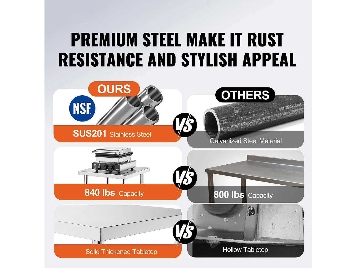 Werktafel voor Keuken SucceBuy, Commercieel Voedingswerkpost, met 3 Instelbare Hoogteniveaus, 61 x 152 x 86 cm