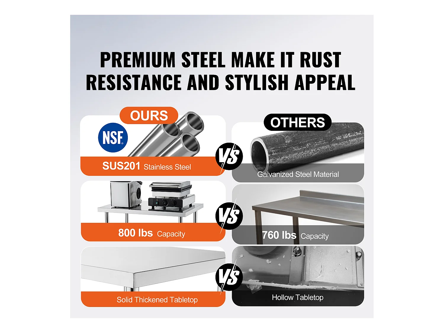 Table de Travail Cuisine SucceBuy, 61 x 122 cm, Table de Préparation Commerciale avec 4 Roulettes, Table de Travail en Acier Inoxydable