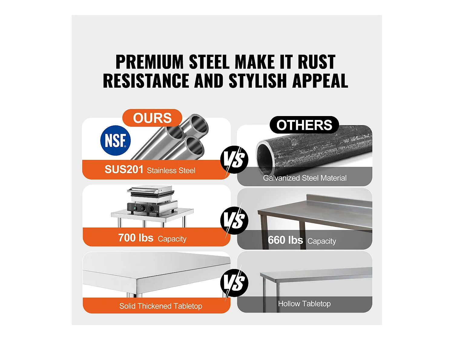 Stół Roboczy ze Stali Nierdzewnej SucceBuy, 356 x 610 x 864 mm, Stół Przygotowawczy do Kuchni Komercyjnych