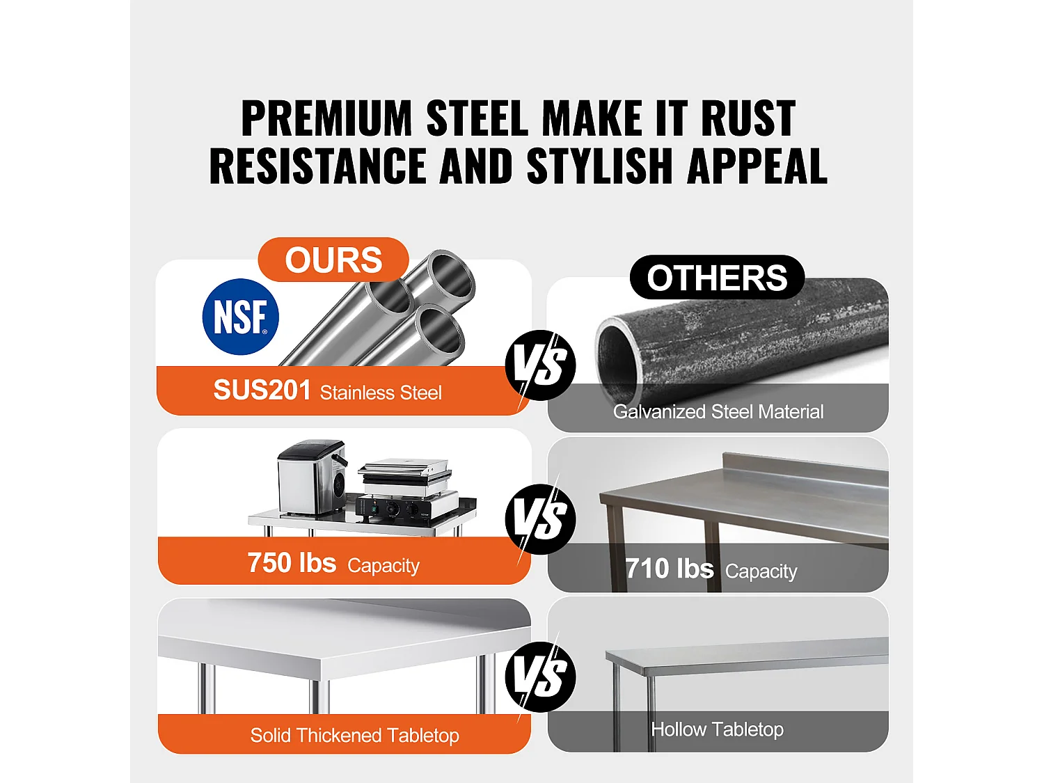 Table de Travail Commerciale en Acier Inoxydable SucceBuy, 91,4 x 61 x 100,6 cm, avec Roulettes