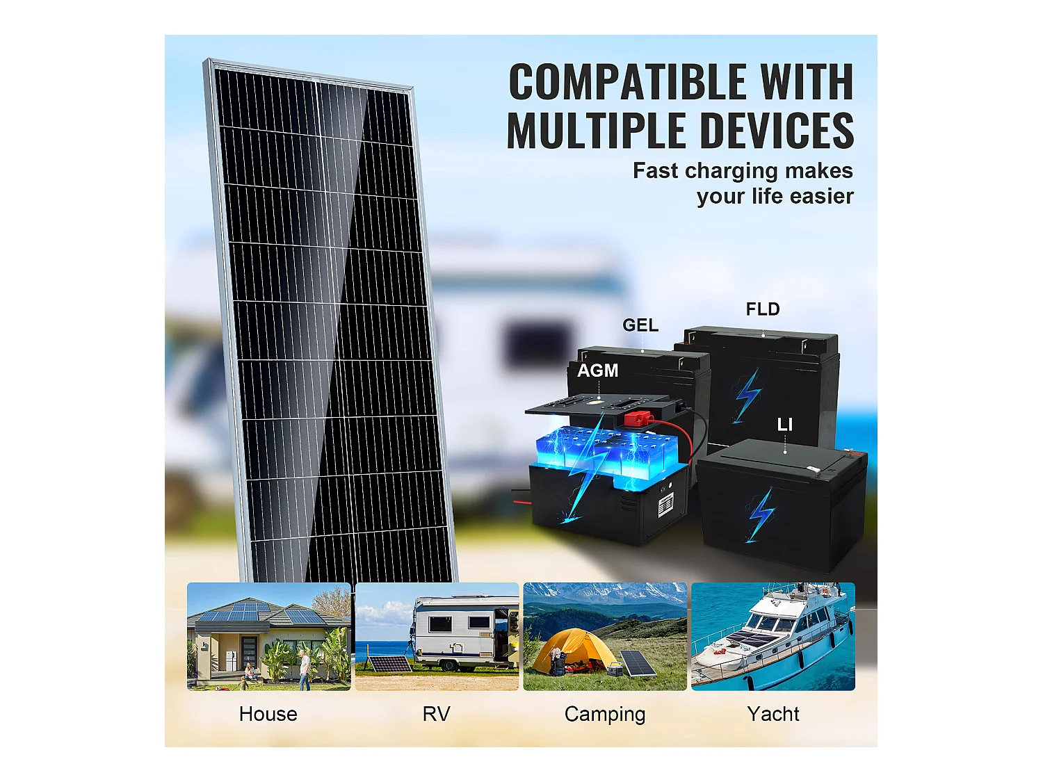 Panel Solar Monocristalino SucceBuy , 100 W 12 V, Kit Panel con Controlador, para Acampada, Senderismo, Uso Fuera de la Red