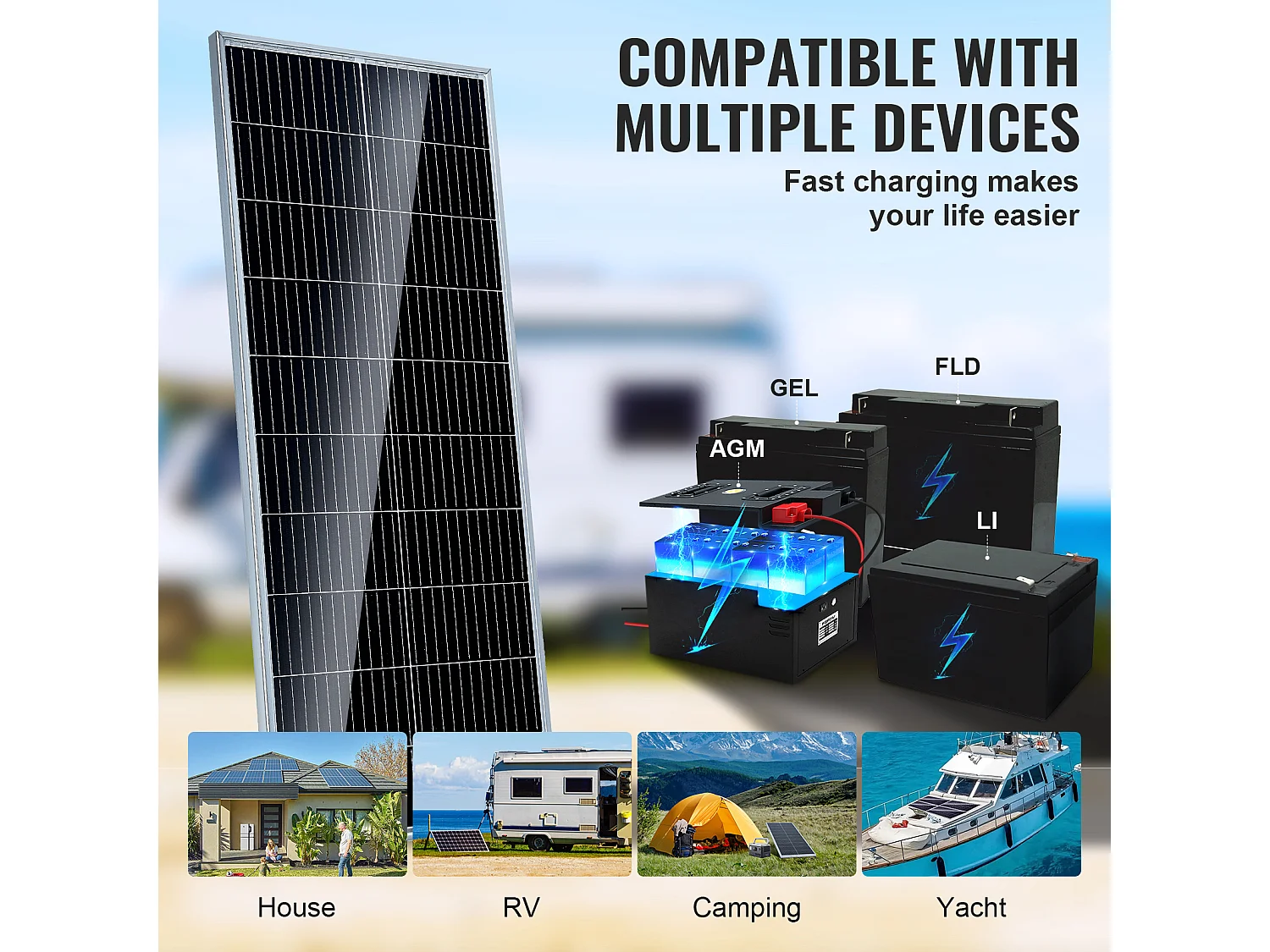 Panneau Solaire Monocristallin SucceBuy, 100 W 12 V, Kit de Panneau avec Contrôleur