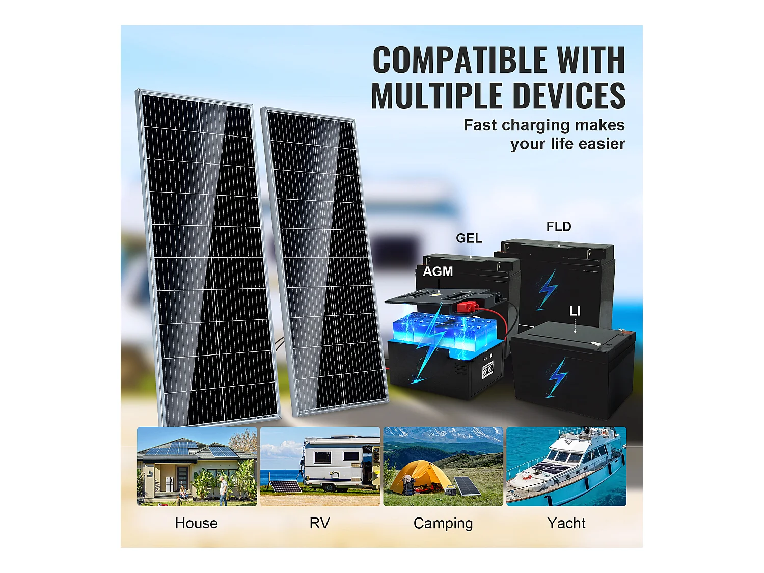 Panneau Solaire Monocristallin SucceBuy, 200 W, Kit de 2 Panneaux et Contrôleur, pour Camping, Randonnée, Utilisation Hors Réseau