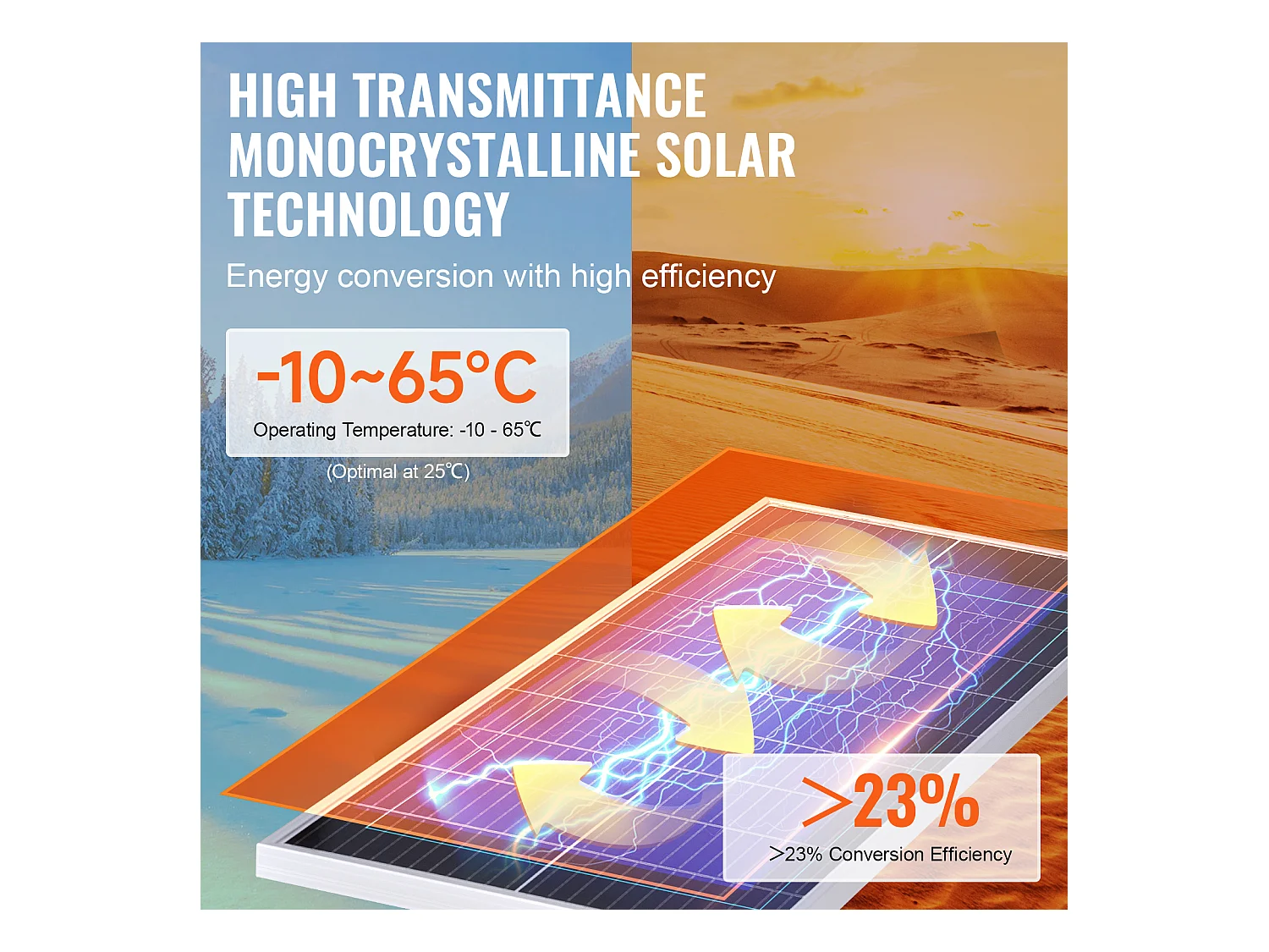 Panneau Solaire Monocristallin SucceBuy, 200 W, Kit de 2 Panneaux et Contrôleur, pour Camping, Randonnée, Utilisation Hors Réseau