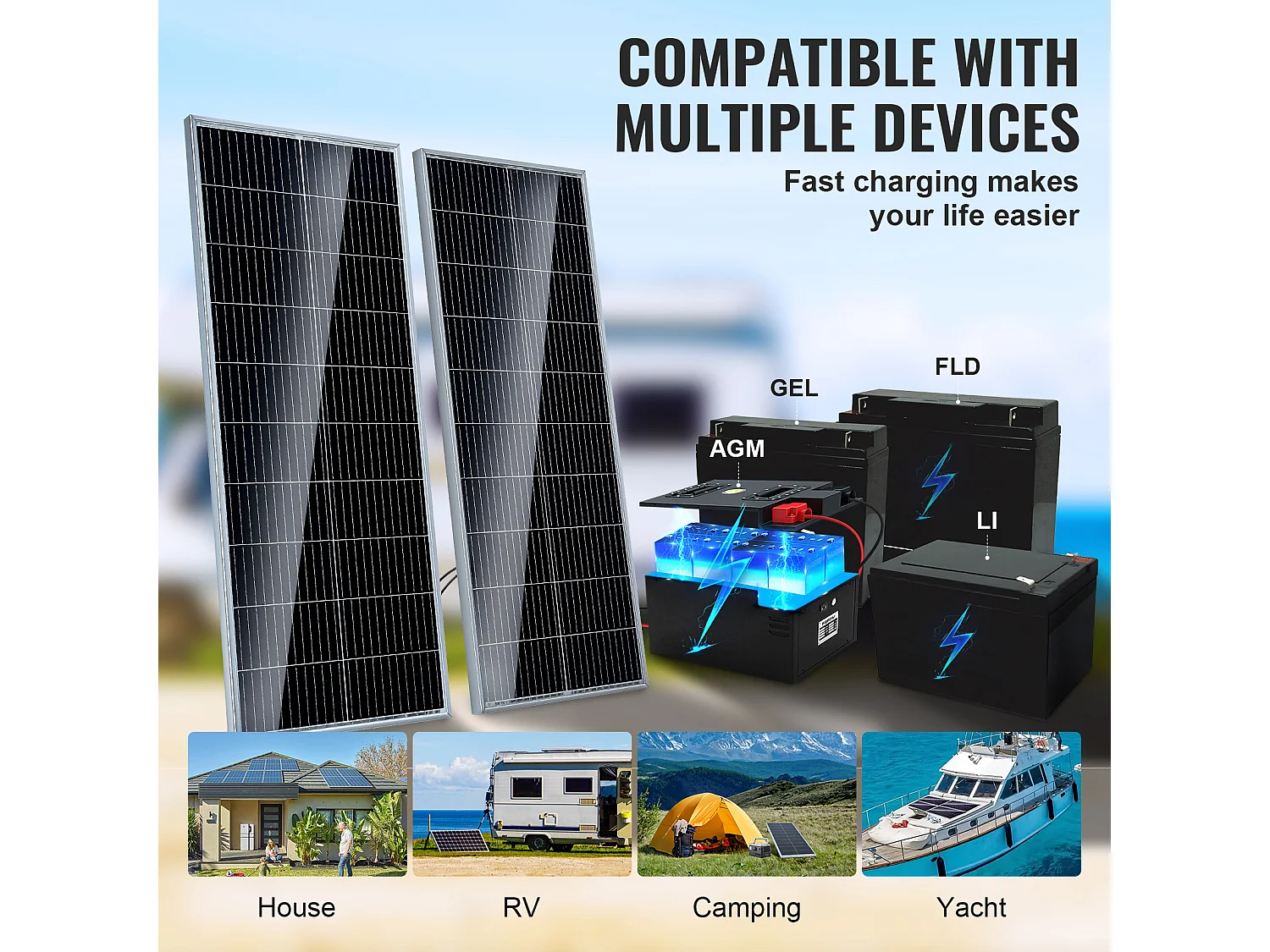 Panneau Solaire Monocristallin SucceBuy, 200 W, Kit de 2 Panneaux et Contrôleur, pour Camping, Randonnée, Utilisation Hors Réseau