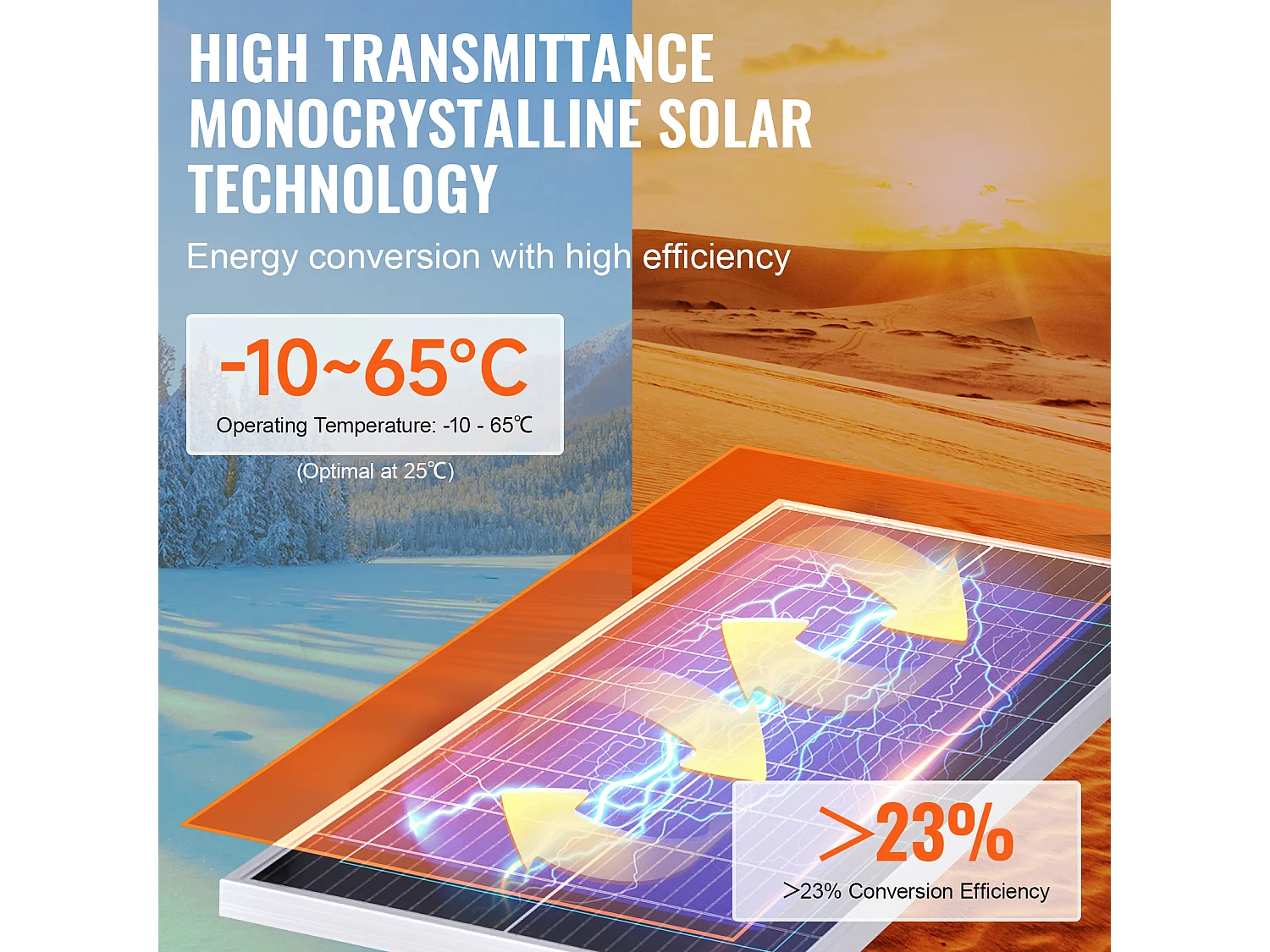 Panneau Solaire Monocristallin SucceBuy, 200 W, Kit de 2 Panneaux et Contrôleur, pour Camping, Randonnée, Utilisation Hors Réseau