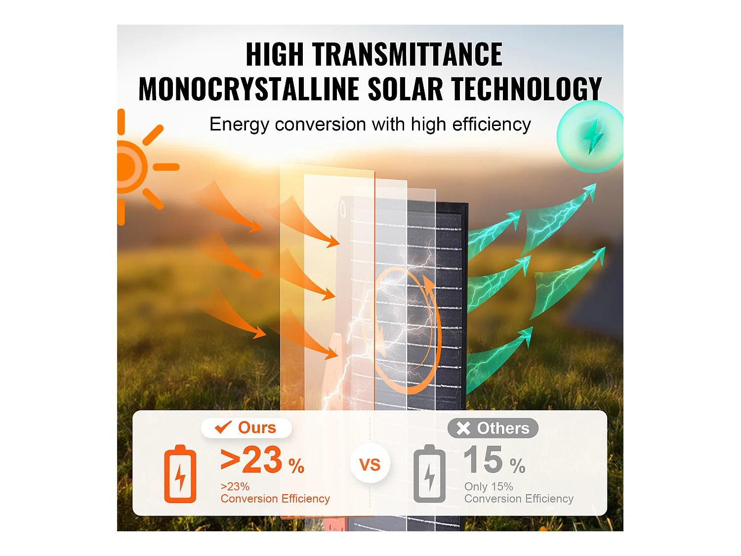 Panneau Solaire Monocristallin Portable SucceBuy, 200 W, Kit de Chargeur ETFE Pliable
