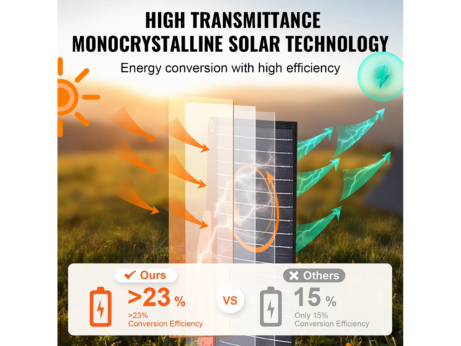 Tragbares Monokristallines Solarmodul SucceBuy, 200 W, Zusammenklappbarer ETFE-Ladesatz