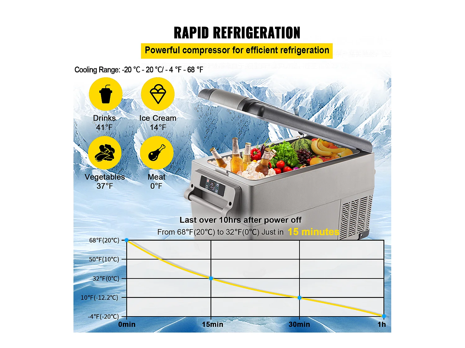 Frigorifero per Auto SucceBuy Frigorifero Portatile Piccolo da 34.82L per Casa, Auto, Veicolo, 220V