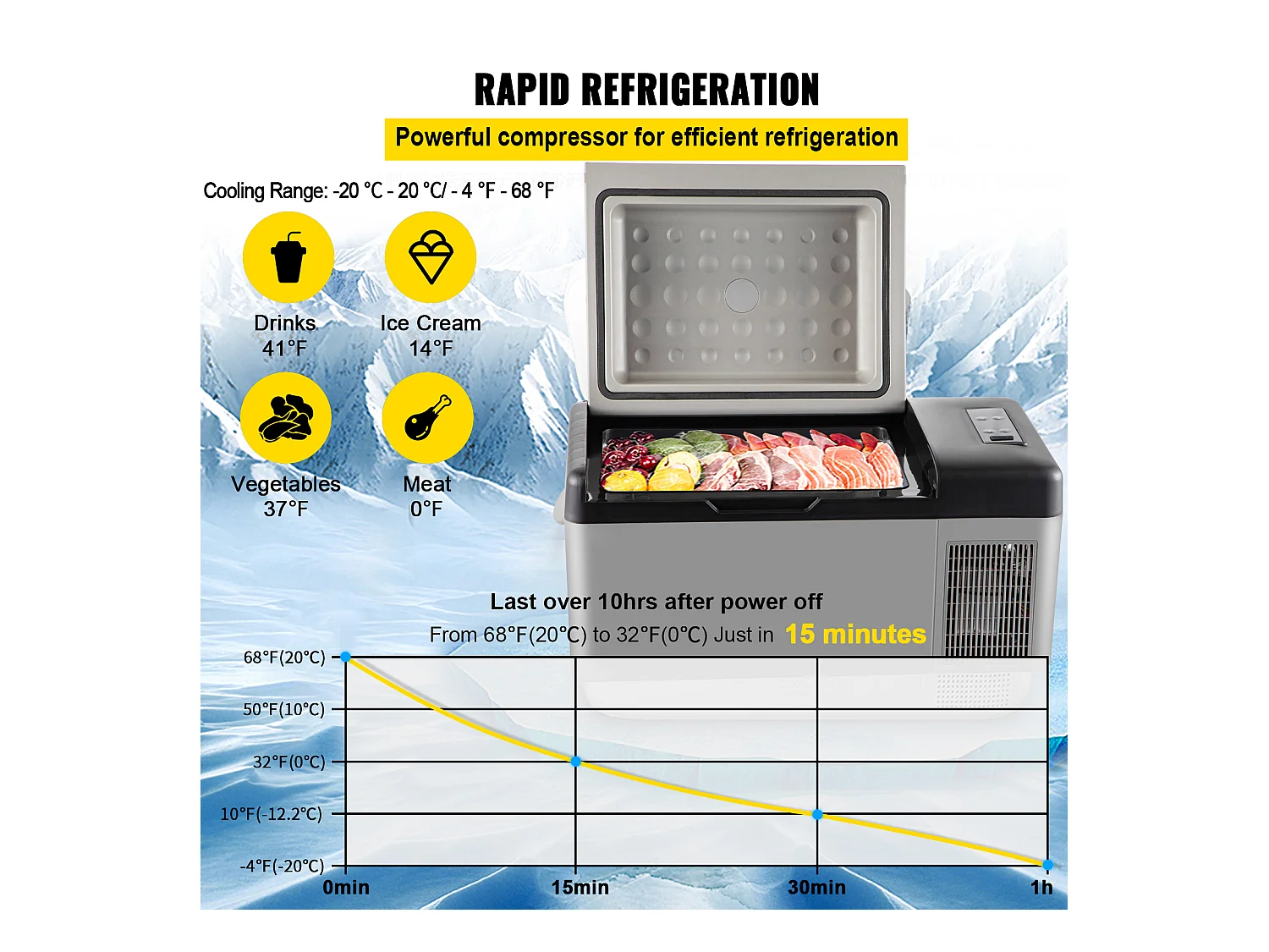 Réfrigérateur de Voiture SucceBuy Petit Réfrigérateur Portable 20L Réfrigérateur de Voiture Congélateur Compact Réfrigérateur 220V