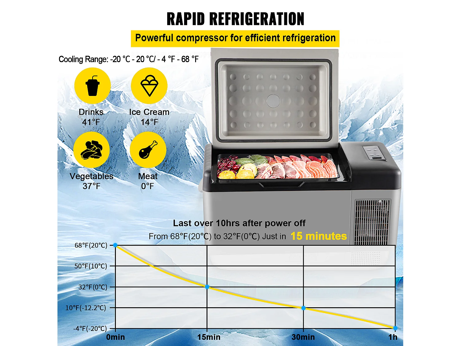 Lodówka Samochodowa SucceBuy Mała Przenośna Lodówka 20L Lodówka Samochodowa Kompaktowa Zamrażarka Lodówka 220V
