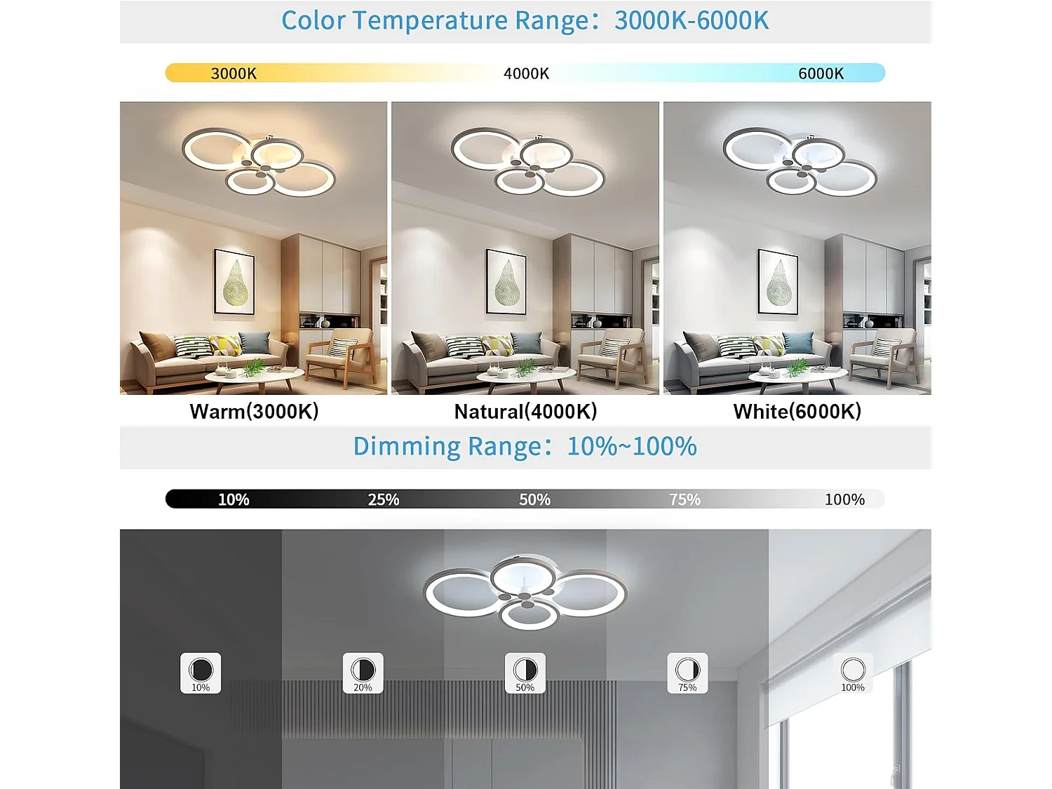 Plafonnier LED 40 W à intensité variable, avec télécommande, 3000 K-6500 K, idéal pour un salon, une chambre ou une cuisine, diamètre 58 cm, blanc