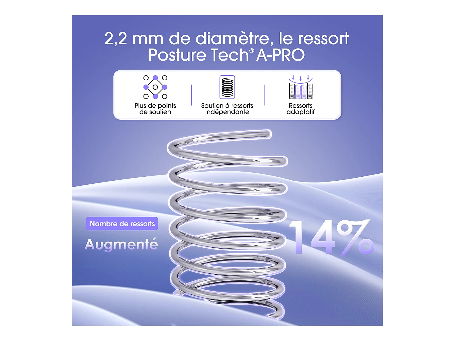 Matelas 140x200 cm – Hauteur 22 cm-10 Couches de Confort-Matelas 2 Places à Ressorts Ensachés H3-7 Zones de Soutien -Drap-Housse en Coton 100%-Anti-Acariens