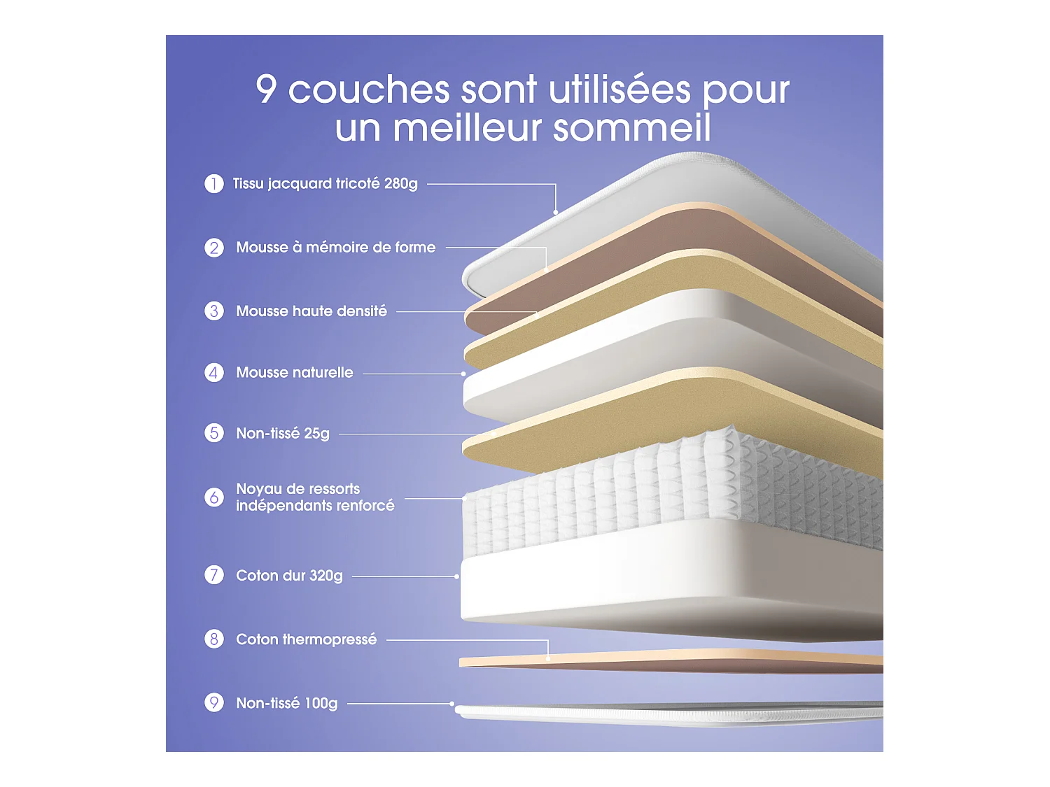 Matelas 140x200 cm – Hauteur 22 cm-10 Couches de Confort-Matelas 2 Places à Ressorts Ensachés H3-7 Zones de Soutien -Drap-Housse en Coton 100%-Anti-Acariens