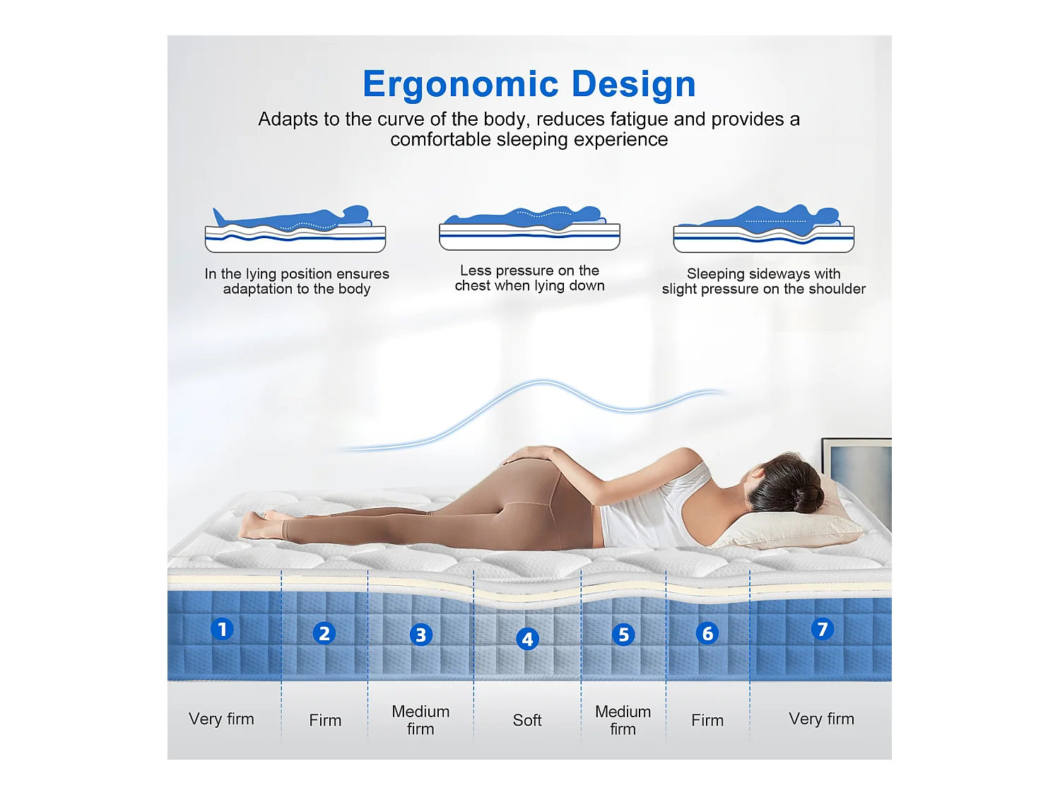 Hiazurm Matelas 160x200 à Ressorts Ensachés – 10 Couches de Confort, Fermeté H3, Soutien 7 Zones, Matelas d'Appoint Ergonomique