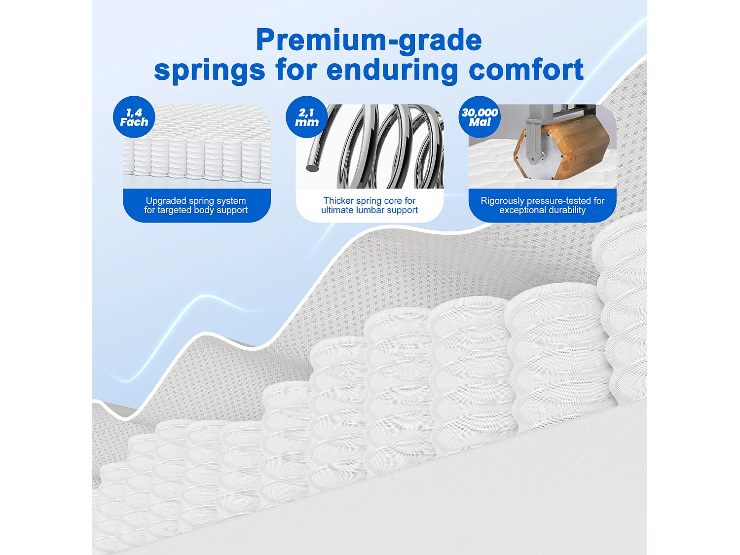 Hiazurm Matelas 160x200 à Ressorts Ensachés – 10 Couches de Confort, Fermeté H3, Soutien 7 Zones, Matelas d'Appoint Ergonomique