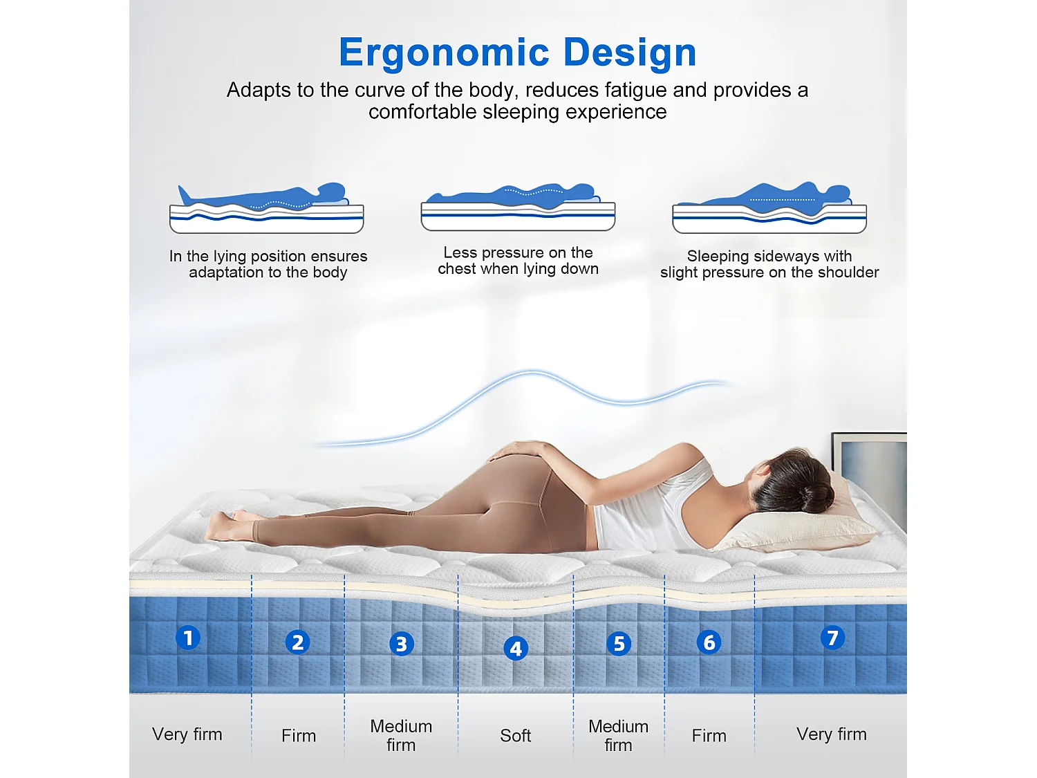 Matelas 160x200 à Ressorts Ensachés – 10 Couches de Confort, Fermeté H3, Soutien 7 Zones, Matelas d'Appoint Ergonomique