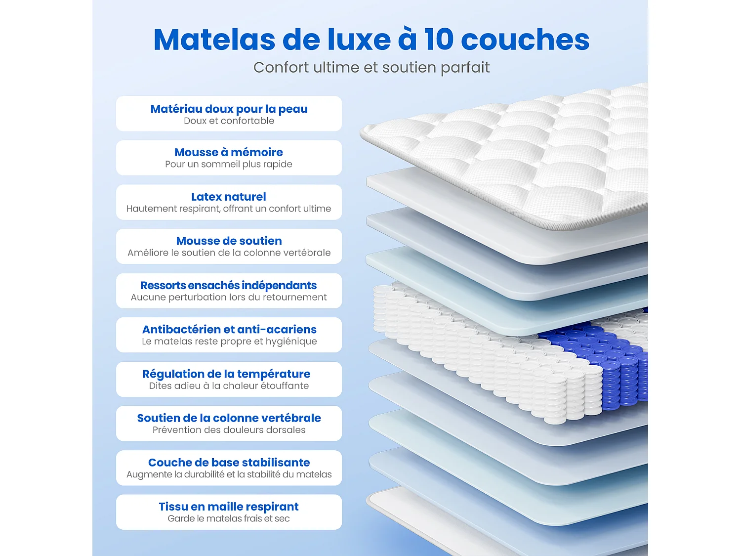 Matelas 160x200 à Ressorts Ensachés – 10 Couches de Confort, Fermeté H3, Soutien 7 Zones, Matelas d'Appoint Ergonomique