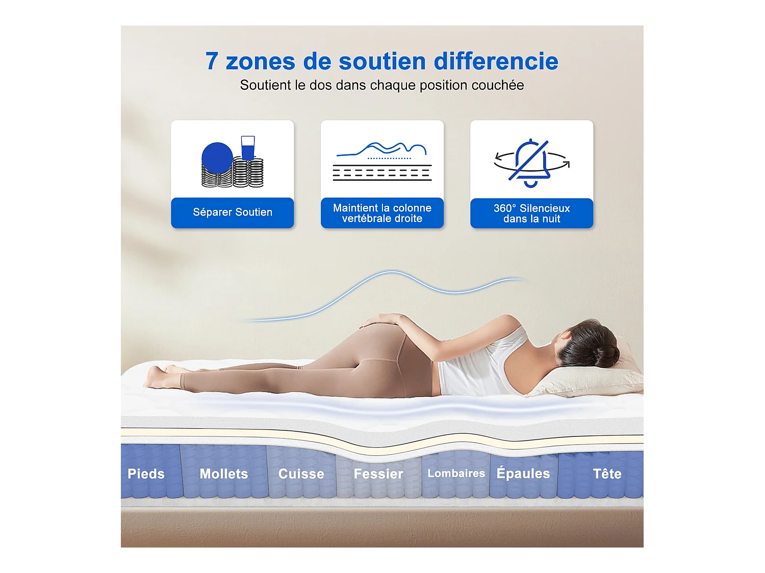 Hiazurm Matelas 140x200 Ressorts EnsachÉs,Matelas 10 couches avec ressorts ensachés,Fermeté H3,Matelas d'Appoint 7 Zones de Confort