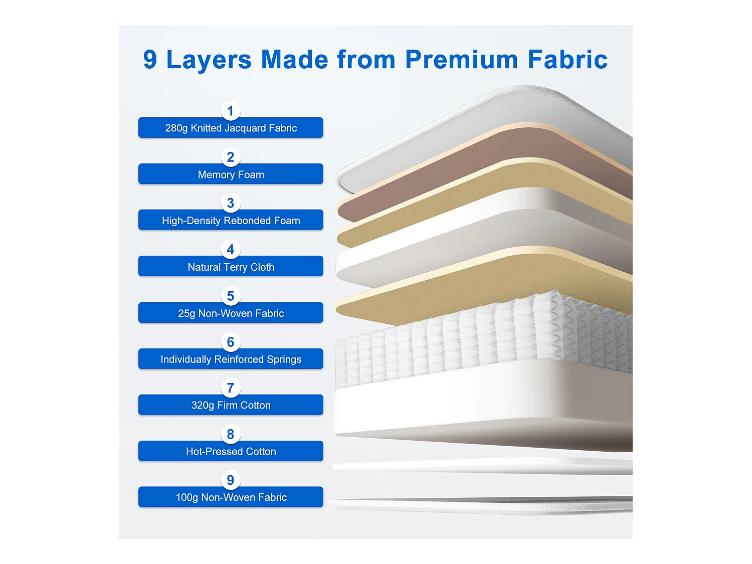 Hiazurm Matelas 140x200 Ressorts EnsachÉs,Matelas 10 couches avec ressorts ensachés,Fermeté H3,Matelas d'Appoint 7 Zones de Confort