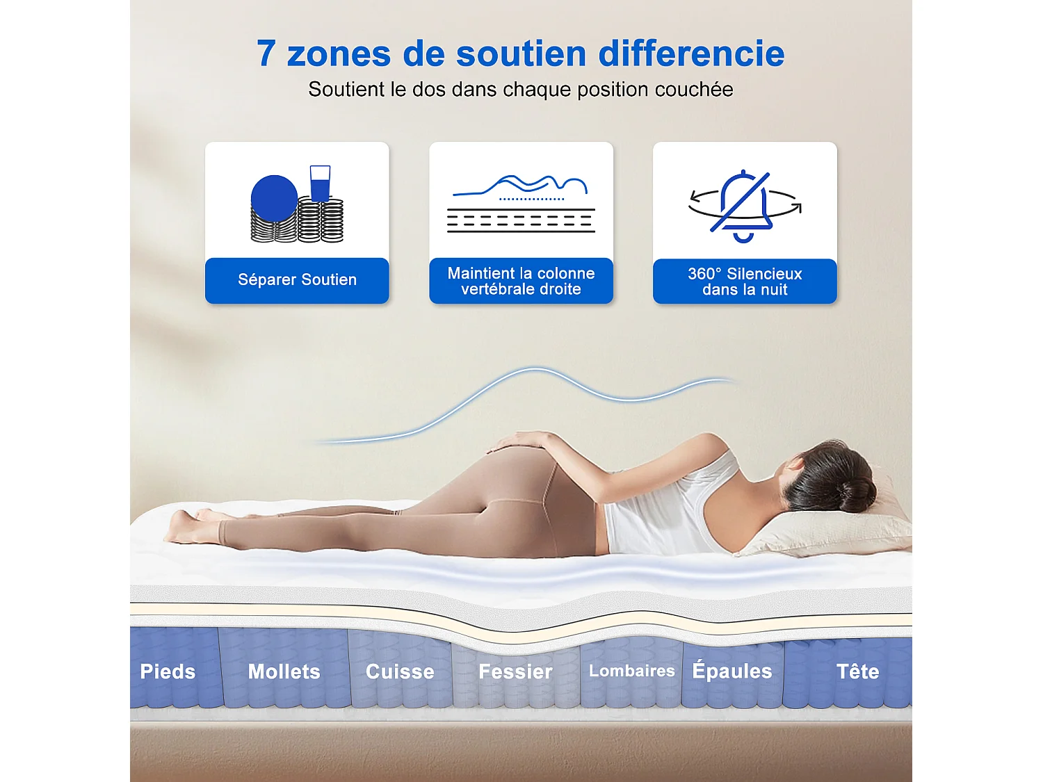 Hiazurm Matelas 140x200 Ressorts EnsachÉs,Matelas 10 couches avec ressorts ensachés,Fermeté H3,Matelas d'Appoint 7 Zones de Confort