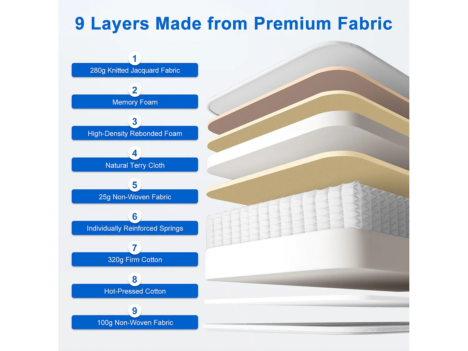 Hiazurm Matelas 140x200 Ressorts EnsachÉs,Matelas 10 couches avec ressorts ensachés,Fermeté H3,Matelas d'Appoint 7 Zones de Confort