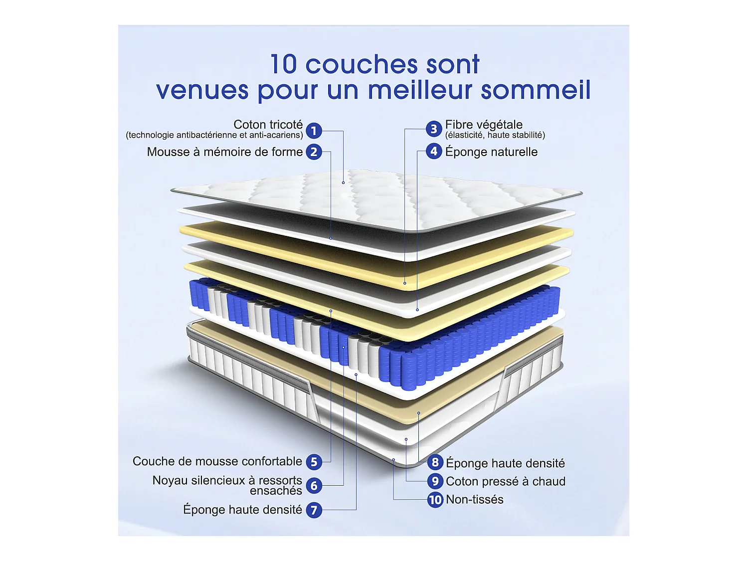 Hiazurm Matelas 90x200 Ressorts EnsachÉs,Matelas 10 couches avec ressorts ensachés,Fermeté H3,Matelas d'Appoint 7 Zones de Confort
