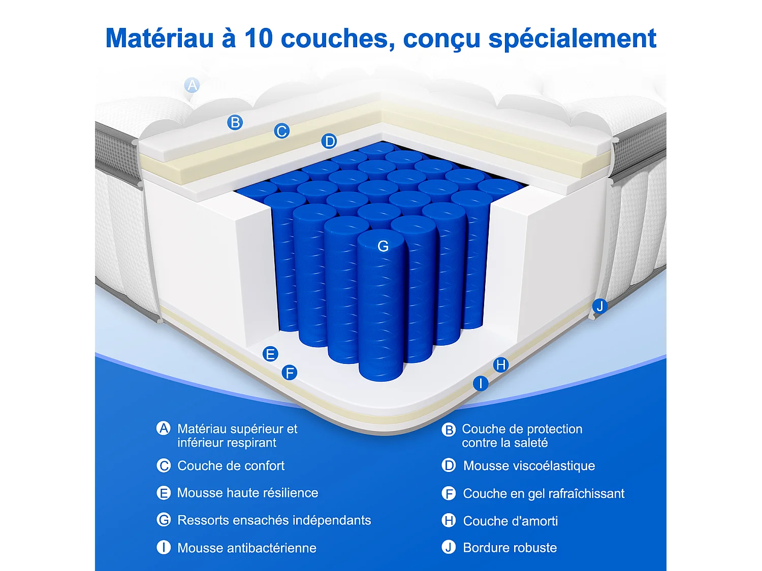 Hiazurm Matelas 90x200 Ressorts EnsachÉs,Matelas 10 couches avec ressorts ensachés,Fermeté H3,Matelas d'Appoint 7 Zones de Confort