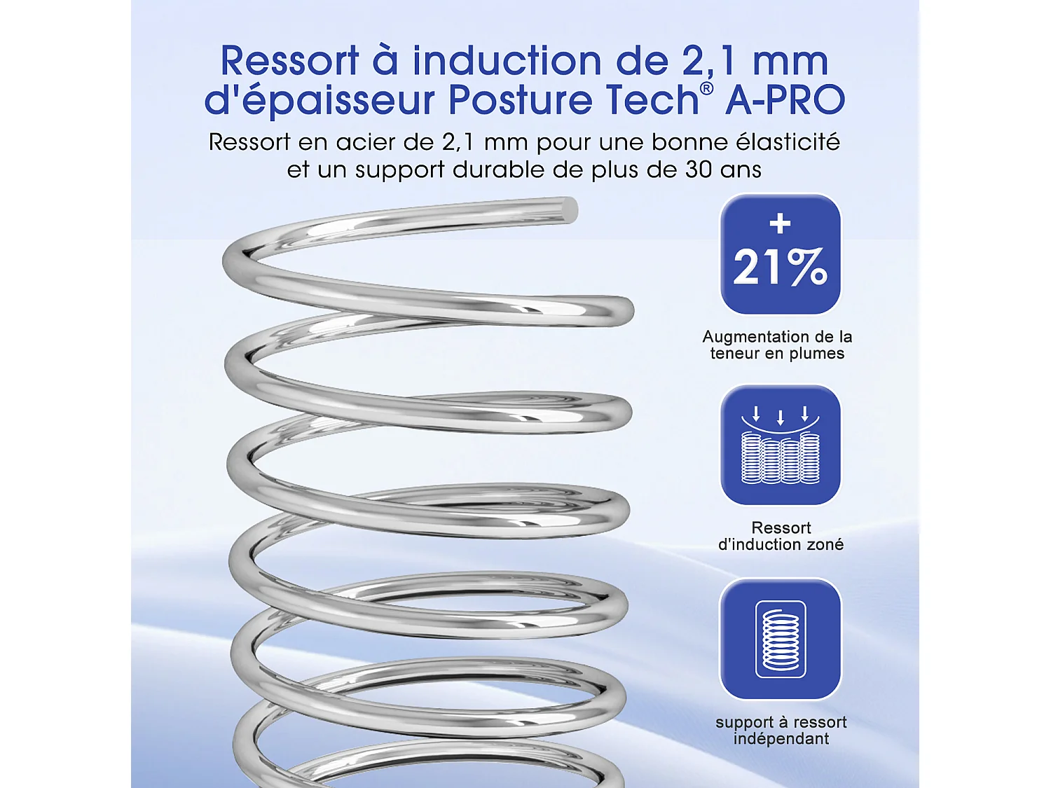 Hiazurm Matelas 90x200 Ressorts EnsachÉs,Matelas 10 couches avec ressorts ensachés,Fermeté H3,Matelas d'Appoint 7 Zones de Confort